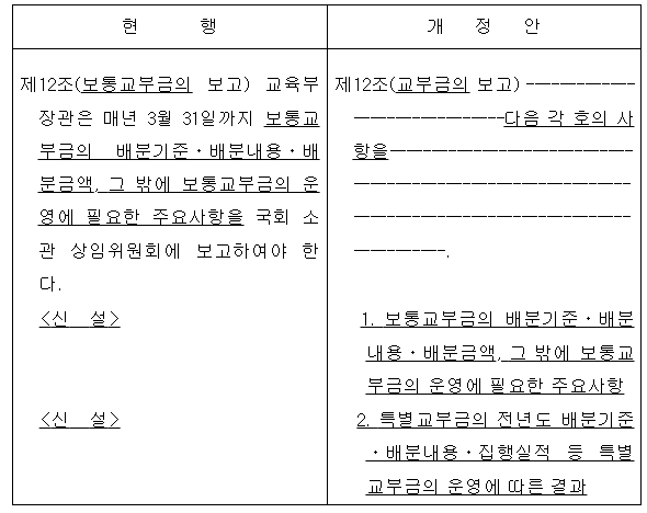 교육부, 특별교부금 운영, 투명성·신뢰성 제고한다
