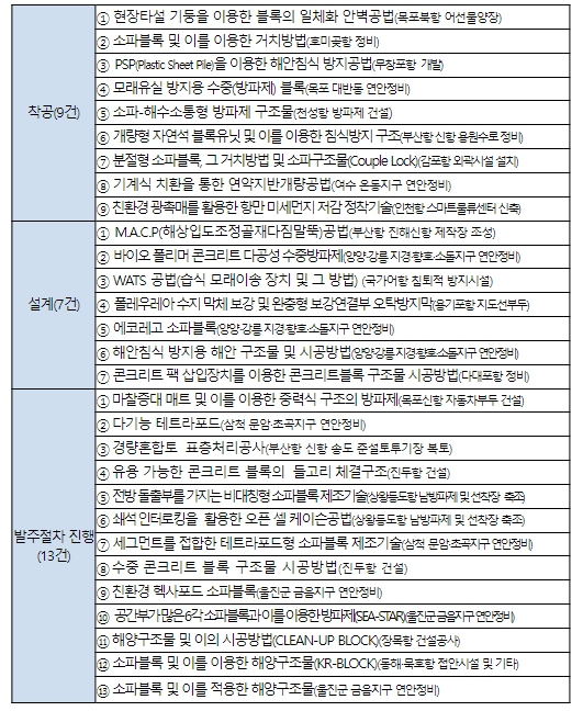 해수부, 해양수산 건설 신기술 지원사업 공개모집