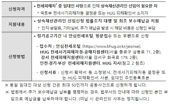 국토교통부, '주택공급 활성화 방안' 하위법령 입법예고