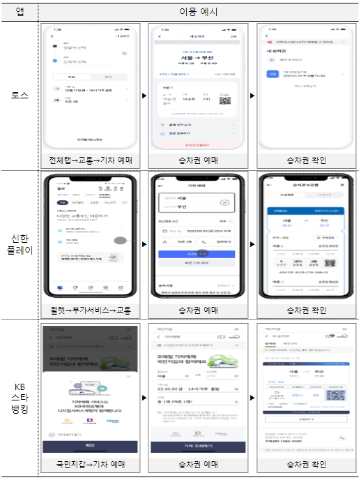 국토부, "열차 승차권, 다양한 앱으로 예매하세요"