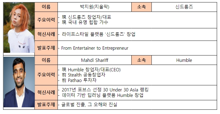 중기부, 컴업 2023, 글로벌 스타트업 축제로 향상