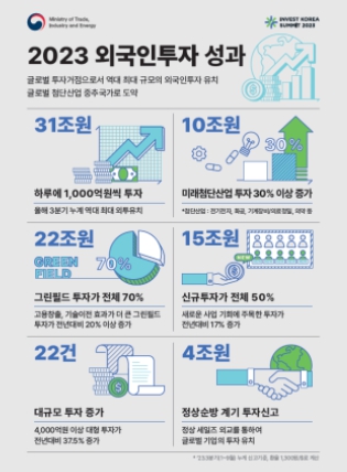 산업통상자원부, 외국인투자와 함께 첨단산업 혁신국가로 도약