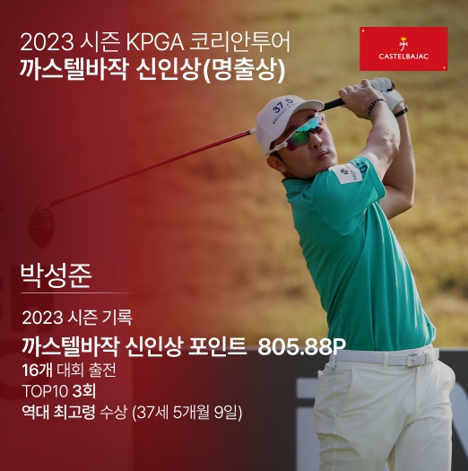 박성준, 2023 시즌 KPGA 코리안투어 ‘까스텔바작 신인상(명출상)’차지… 역대 최고령 신인왕 등극