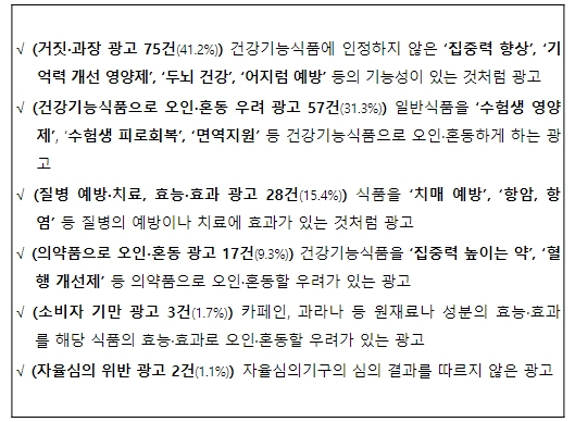 식품의약품안전처, 수험생·학부모를 현혹하는 식품·의약품 온라인 부당광고·불법판매 주의하세요!