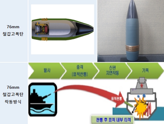 방사청, 76mm 철갑고폭탄 전투용적합 판정 획득
