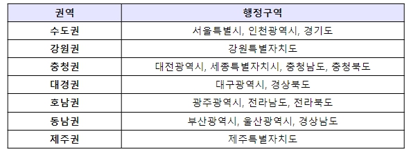 과기부, 5G(28GHz) 신규사업자 주파수 할당 신청 접수 개시
