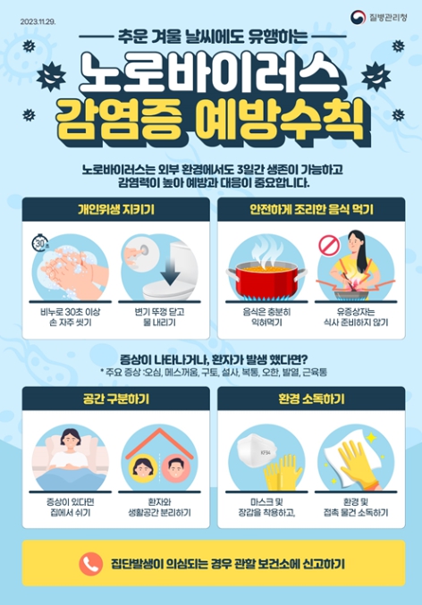 질병청, 노로바이러스감염증 5주간 2배 증가