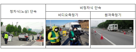 환경부, 미세먼지 계절관리제 기간 동안 매연 뿜는 자동차 집중단속