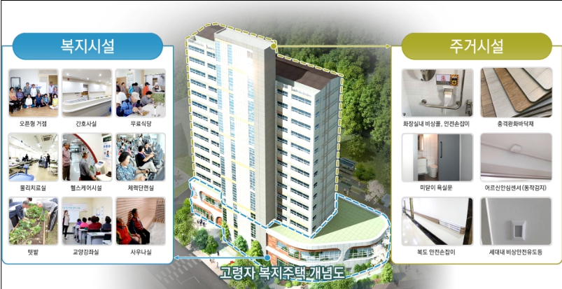 국토교통부, 포항·부안·계양·하남에 고령자복지주택 들어선다