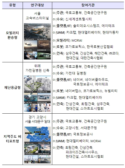 국토교통부, 스마트기술·모빌리티가 자유로운 스마트+빌딩 1만곳 세운다