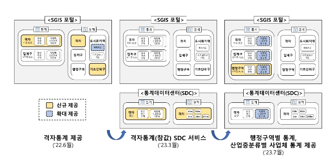 통계청, “우리동네 사업체 분포와 변화” 지도에서 직접 분석할 수 있어요!