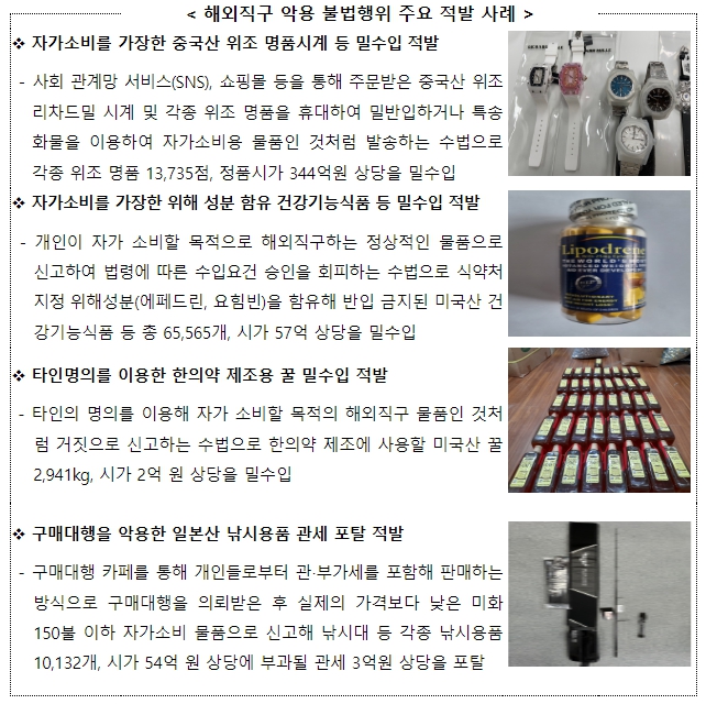 관세청, 해외직구 악용 불법행위 688억원 적발