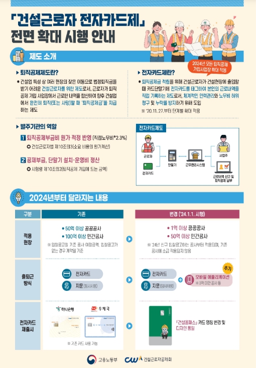고용부, 건설근로자 권익 보호 위해 전자카드제 전면 확대