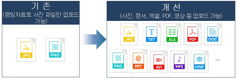 국세청, 올해부터 탈세제보 포상금 지급규모 대폭 확대