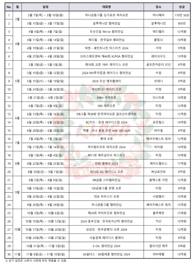 KLPGA, 2024시즌 투어 전체 일정 발표...'30개 대회 총상금 320억 역대 최대'
