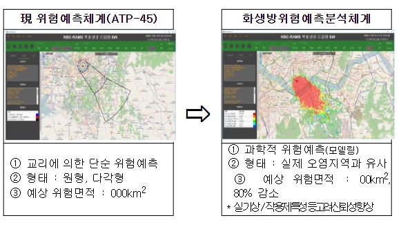 방위사업청, 과학적 방법으로 화생방 위험 예측 분석 수준 높인다!