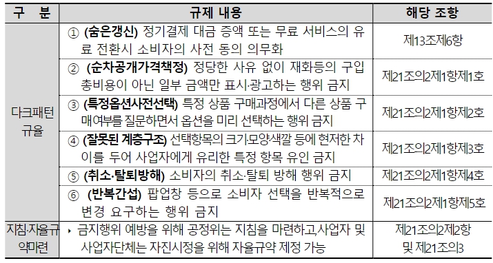 공정거래위원회, 전자상거래법 개정안 및 소비자기본법 개정안 국회 본회의 통과