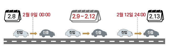 국토교통부, 설 연휴 고속도로 통행료 면제안 국무회의 통과
