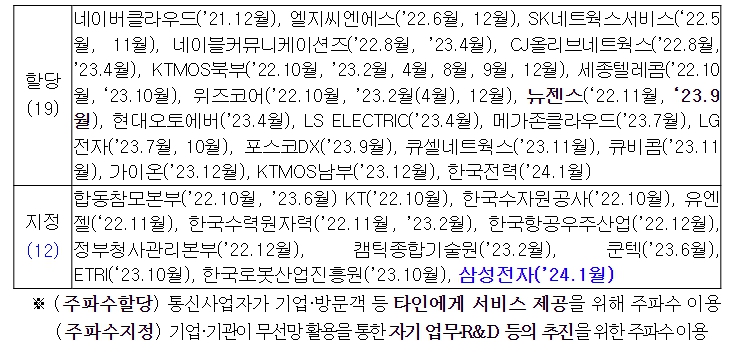 과학기술정보통신부, 삼성전자도 28㎓ 이음5G 활용