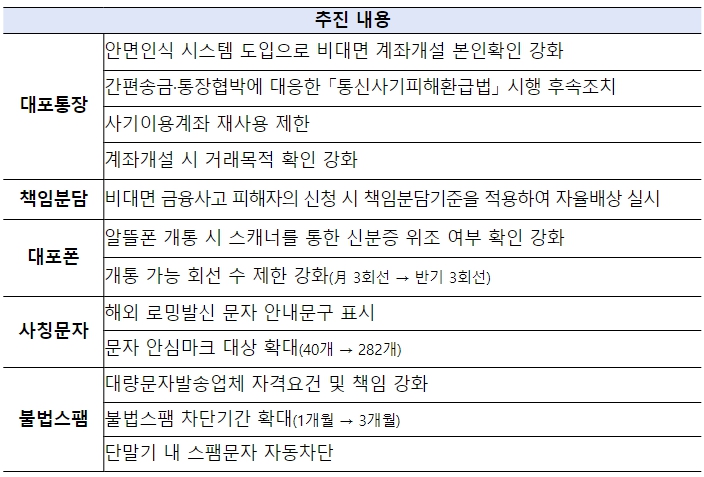 정부, 설 연휴 앞두고 보이스피싱 범죄와 강력 대응키로