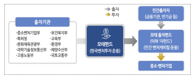 과학기술정보통신부, 국내 최초 사이버 보안 전용 펀드 조성 시작