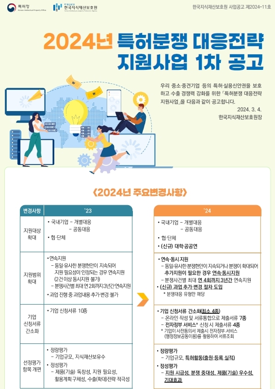 특허청, 해외 특허·상표분쟁 대응이 어렵다면...지원사업 신청하세요