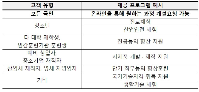 고용부, ‘꿈드림공작소’에서 기술교육 체험할 수 있어요!