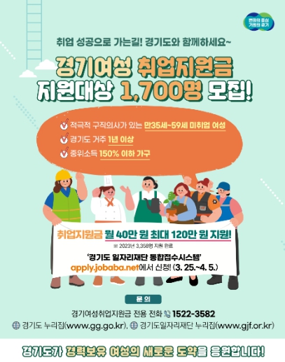 경기도, 경기여성취업지원금 최대 120만 원 지급. 1차 1천700명 모집