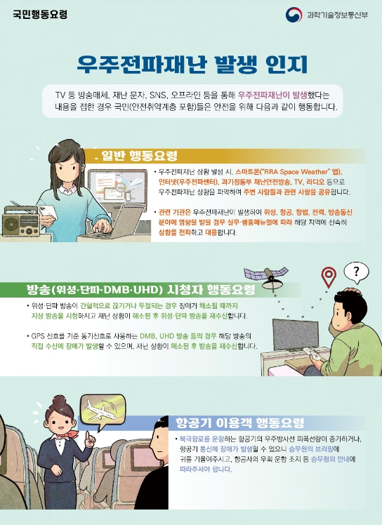 과기부, 우주전파재난 위기경보 ‘관심’ 단계 발령