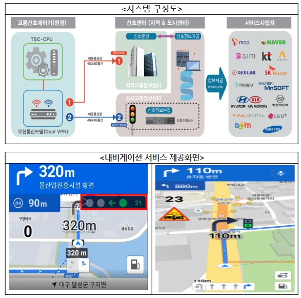 경찰청, 실시간 교통 신호정보 제공 시범도시로 강릉시 최종 선정