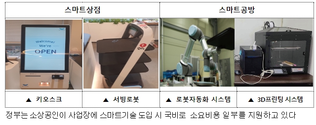 [국무조정실]소상공인의 스마트화 UP! 소상공인 여건을 반영한 제도개선, 자금조달 지원강화