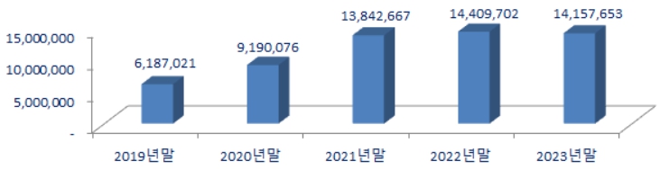 국세청, 아는 만큼 돈 버는 주식 관련 절세 꿀팁