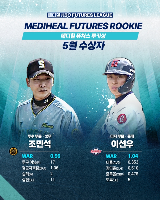 5월 메디힐 퓨처스 루키상, 투수 상무 조민석, 타자 롯데 이선우 선정