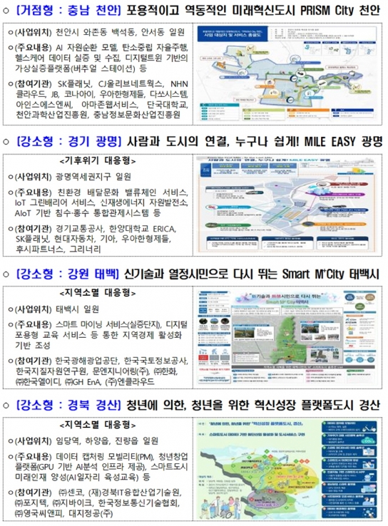 정부, 지역최적화된 스마트도시 조성…‘천안·광명·태백·경산’ 선정