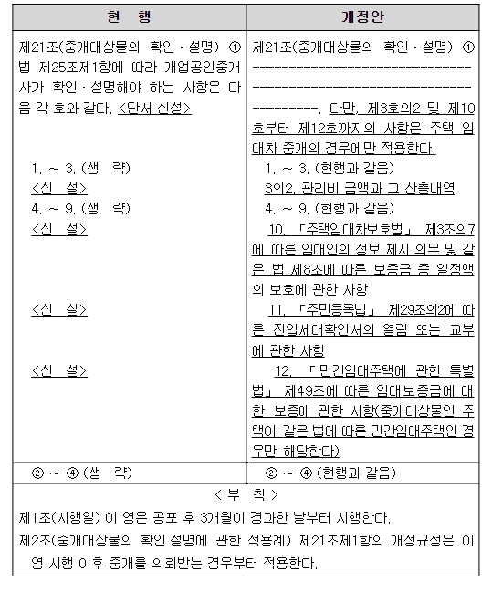 국토교통부, 10일부터 공인중개사의 확인·설명 의무 강화