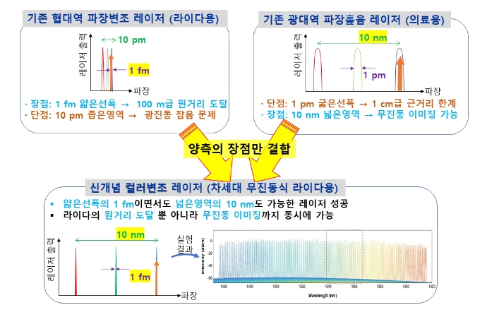 과기부, 8월 과학기술인상 부산대 김창석 교수 선정