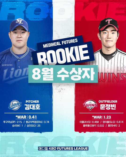 8월 메디힐 퓨처스 루키상, 투수 삼성 김대호, 타자 LG 문정빈 선정