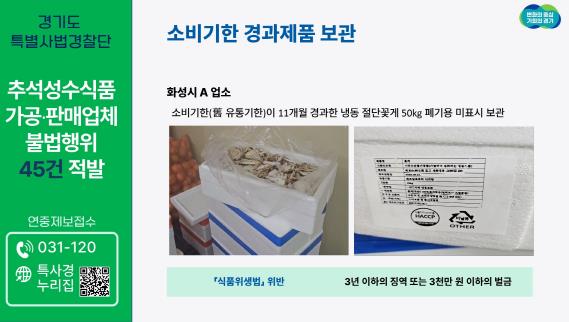 경기도 특별사법경찰단, 추석 앞두고 소비기한 경과 식품 등 45건 불법행위 적발