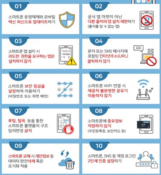“추석명절 보이스피싱·문자 조심해야”…정부, 24시간 감시·단속 중점 실시