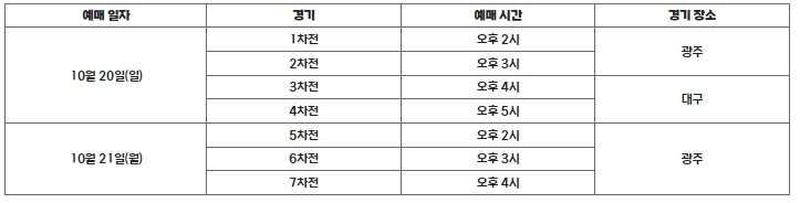 2024 신한 SOL뱅크 KBO 한국시리즈 입장권 예매