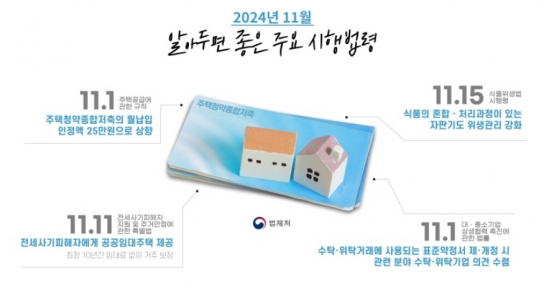 전세사기피해자에 공공임대주택 우선 공급…청약저축 월납입금 25만원 인정