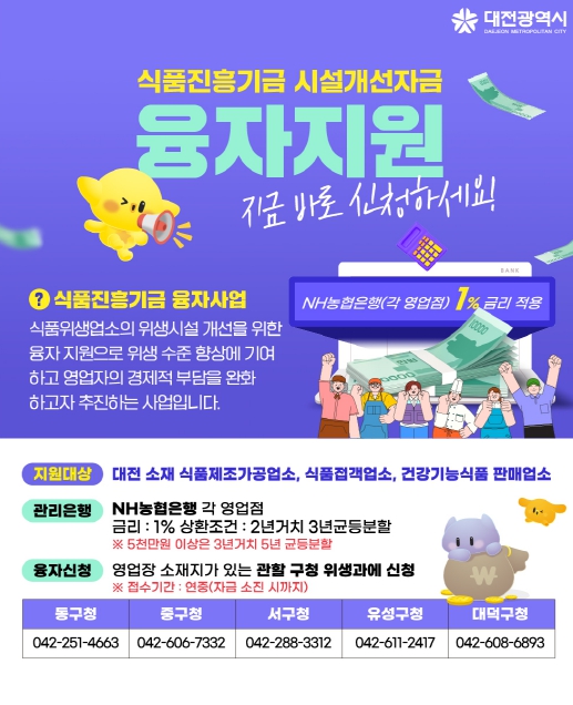 대전시, 식품위생업소에 1% 저금리 융자지원